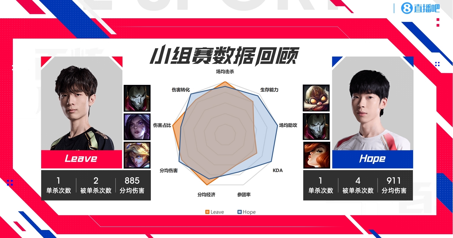 双无阵暴打双一阵！Shanks、Hope发挥出色 击败Doinb、Leave双C